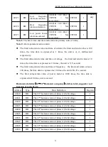 Предварительный просмотр 80 страницы ABB IM300-I Operational Manual