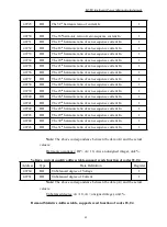 Предварительный просмотр 84 страницы ABB IM300-I Operational Manual