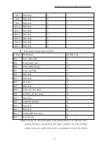 Предварительный просмотр 94 страницы ABB IM300-I Operational Manual