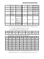 Предварительный просмотр 97 страницы ABB IM300-I Operational Manual