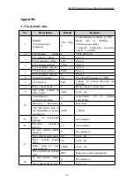 Предварительный просмотр 103 страницы ABB IM300-I Operational Manual