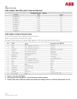 Preview for 5 page of ABB Infinity S J5964803 L209 Quick Start Manual