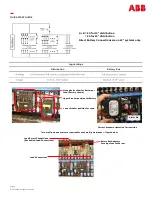 Preview for 4 page of ABB Infinity S Quick Start Manual