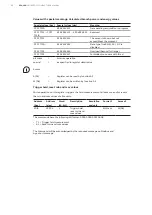 Предварительный просмотр 66 страницы ABB INSITE PRO M COMPACT SCU100 User Manual