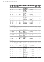 Предварительный просмотр 88 страницы ABB INSITE PRO M COMPACT SCU100 User Manual