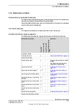 Предварительный просмотр 117 страницы ABB IRB 1200 Product Manual