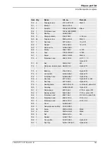 Preview for 165 page of ABB IRB 1400 Product Manual