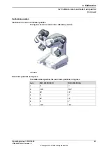 Предварительный просмотр 49 страницы ABB IRB 14000 Operating Manual