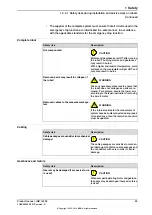 Предварительный просмотр 23 страницы ABB IRB 14000 Product Manual