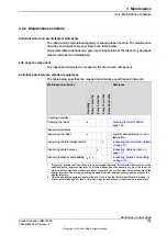 Предварительный просмотр 109 страницы ABB IRB 14000 Product Manual