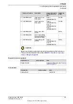 Предварительный просмотр 147 страницы ABB IRB 14000 Product Manual