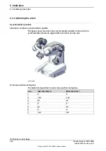 Предварительный просмотр 420 страницы ABB IRB 14000 Product Manual