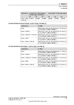 Предварительный просмотр 57 страницы ABB IRB 14050 Product Specification