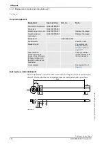 Preview for 202 page of ABB IRB 1600 - 5/1 Product Manual