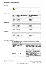 Preview for 52 page of ABB IRB 1600 Product Manual