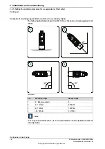 Preview for 76 page of ABB IRB 1660 Product Manual