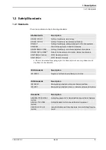 Preview for 15 page of ABB IRB 2400/10 Product Specification