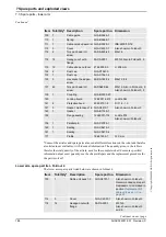 Preview for 188 page of ABB IRB 2400/L Product Manual