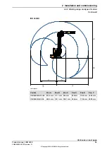 Предварительный просмотр 55 страницы ABB IRB 2600 Series Product Manual