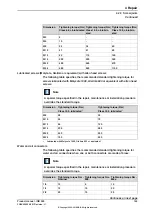 Preview for 163 page of ABB IRB 360-1/800 Product Manual