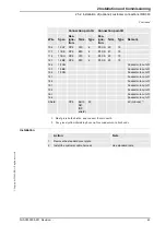 Preview for 65 page of ABB IRB 360/3 Product Manual