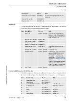 Preview for 271 page of ABB IRB 4400 - 45 Product Manual