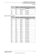 Preview for 87 page of ABB IRB 4400 - L10 Product Manual