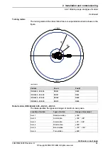 Предварительный просмотр 63 страницы ABB IRB 4600 - 20/2.50 Product Manual