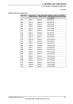 Предварительный просмотр 107 страницы ABB IRB 4600 - 20/2.50 Product Manual