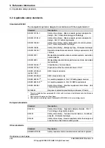 Предварительный просмотр 334 страницы ABB IRB 4600 - 20/2.50 Product Manual