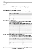 Предварительный просмотр 338 страницы ABB IRB 4600 - 20/2.50 Product Manual