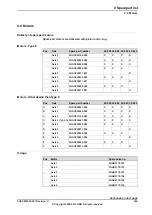 Предварительный просмотр 365 страницы ABB IRB 4600 - 20/2.50 Product Manual