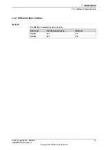 Preview for 15 page of ABB IRB 660 Product Specification