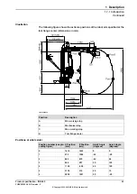 Preview for 43 page of ABB IRB 660 Product Specification