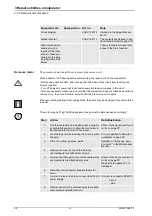 Preview for 514 page of ABB IRB 6600 - 175/2.55 User Manual