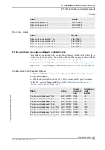 Preview for 125 page of ABB IRB 6600 - 175/2.8 type B Product Manual