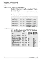 Предварительный просмотр 126 страницы ABB IRB 6600 - 225/2.55 type B Product Manual