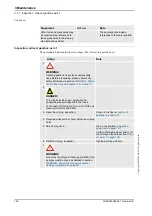 Предварительный просмотр 140 страницы ABB IRB 6600 - 225/2.55 type B Product Manual