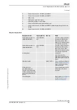 Предварительный просмотр 243 страницы ABB IRB 6600 - 225/2.55 type B Product Manual