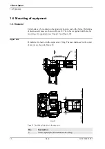 Preview for 32 page of ABB IRB 6620 Product Specification