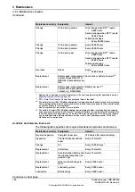 Preview for 122 page of ABB IRB 6620LX Product Manual