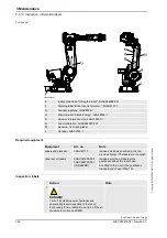 Preview for 142 page of ABB IRB 6640 - 180/2.55 Product Manual