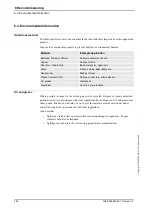 Preview for 386 page of ABB IRB 6640 - 180/2.55 Product Manual