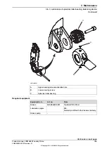 Предварительный просмотр 195 страницы ABB IRB 6640 Foundry Prime Product Manual