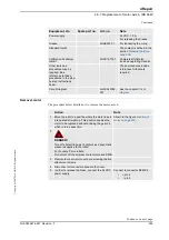 Предварительный просмотр 357 страницы ABB IRB 6640 Product Manual