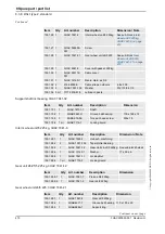 Preview for 412 page of ABB IRB 6650S - 125/3.5 Product Manual