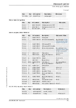 Preview for 413 page of ABB IRB 6650S - 125/3.5 Product Manual