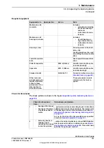 Preview for 151 page of ABB IRB 6650S Series Product Manual