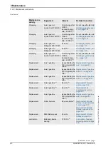 Preview for 88 page of ABB IRB 6660 - 130/3.1 Product Manual