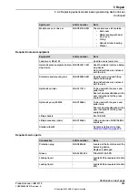 Preview for 205 page of ABB IRB 6710 Product Manual